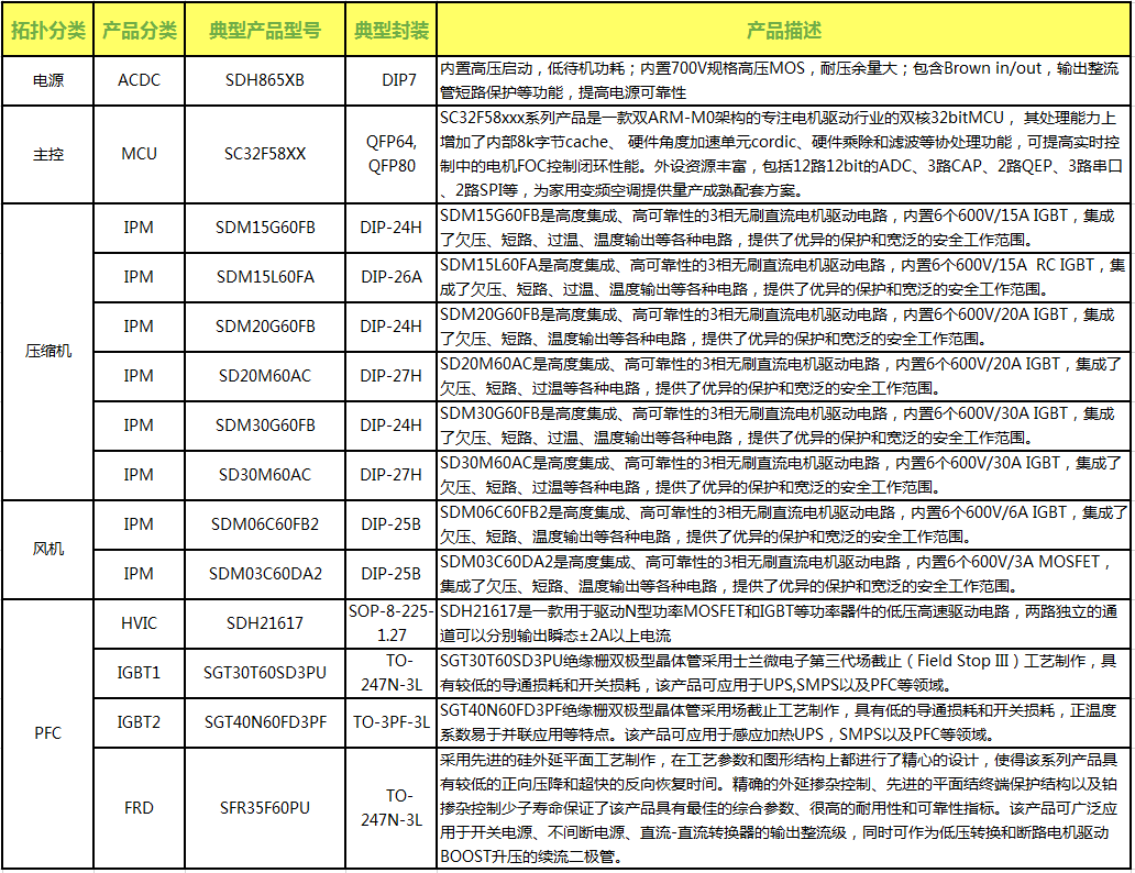 1585631935745832tHvK.png 空调外机乐鱼在线平台-乐鱼在线官网列表.png